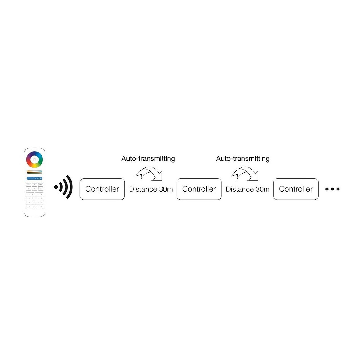 MI-LIGHT FUT035S+ kontroler LED