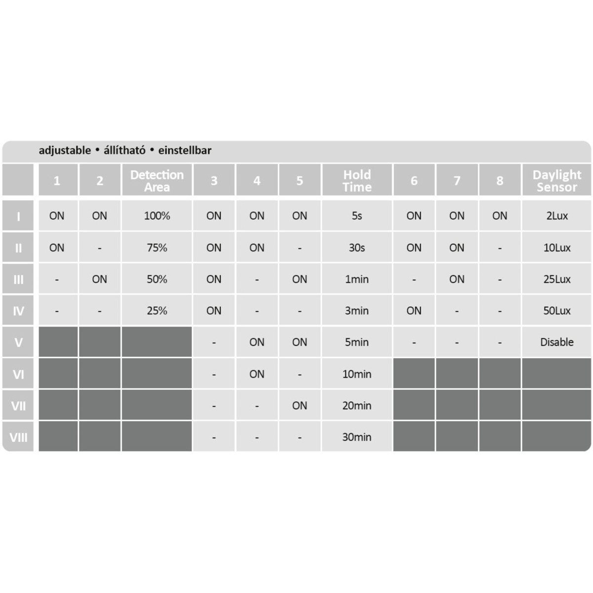 Rabalux Larcia 75011 - typ - Lampy sufitowe
