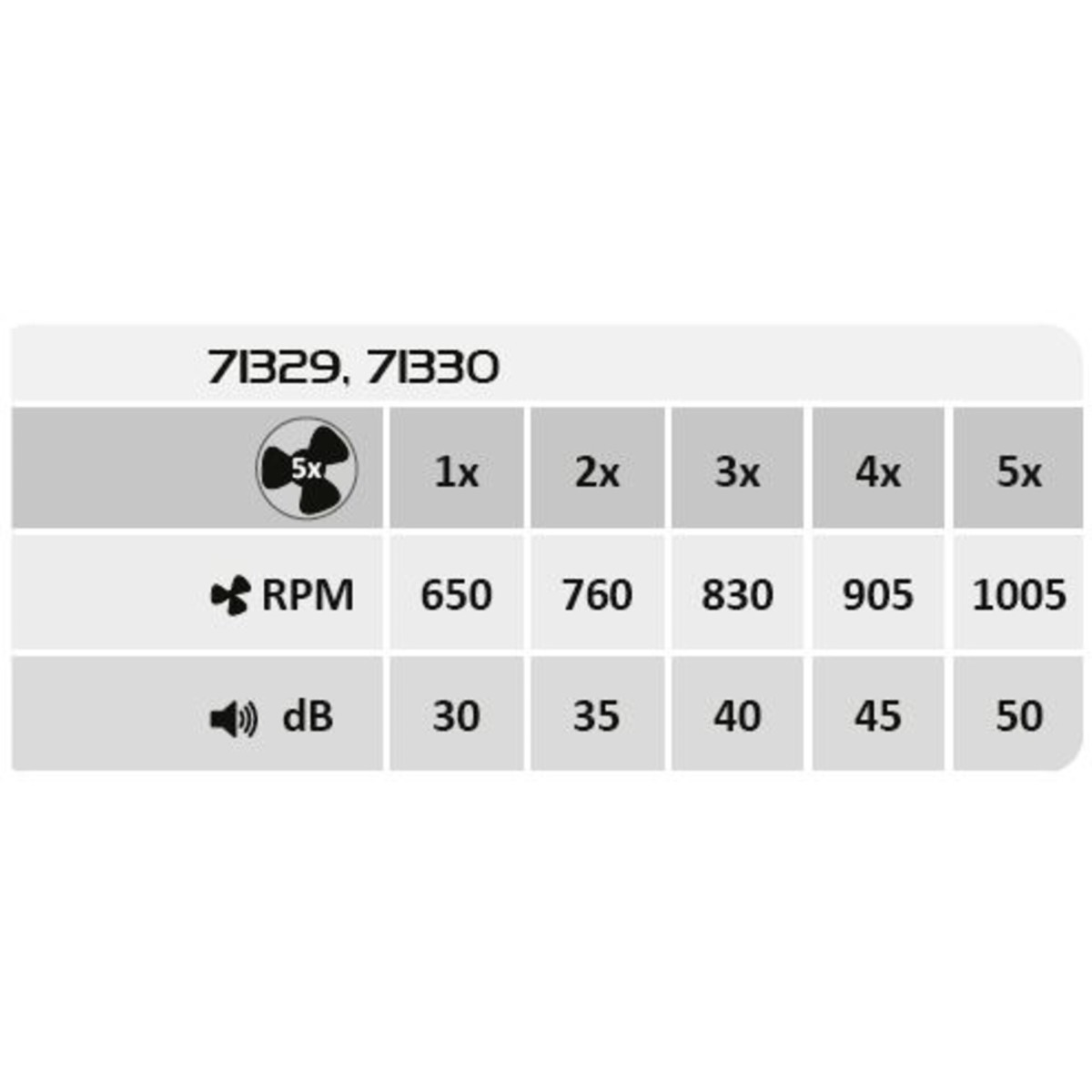 Rabalux Dalfon2 71329 - typ - Lampy sufitowe