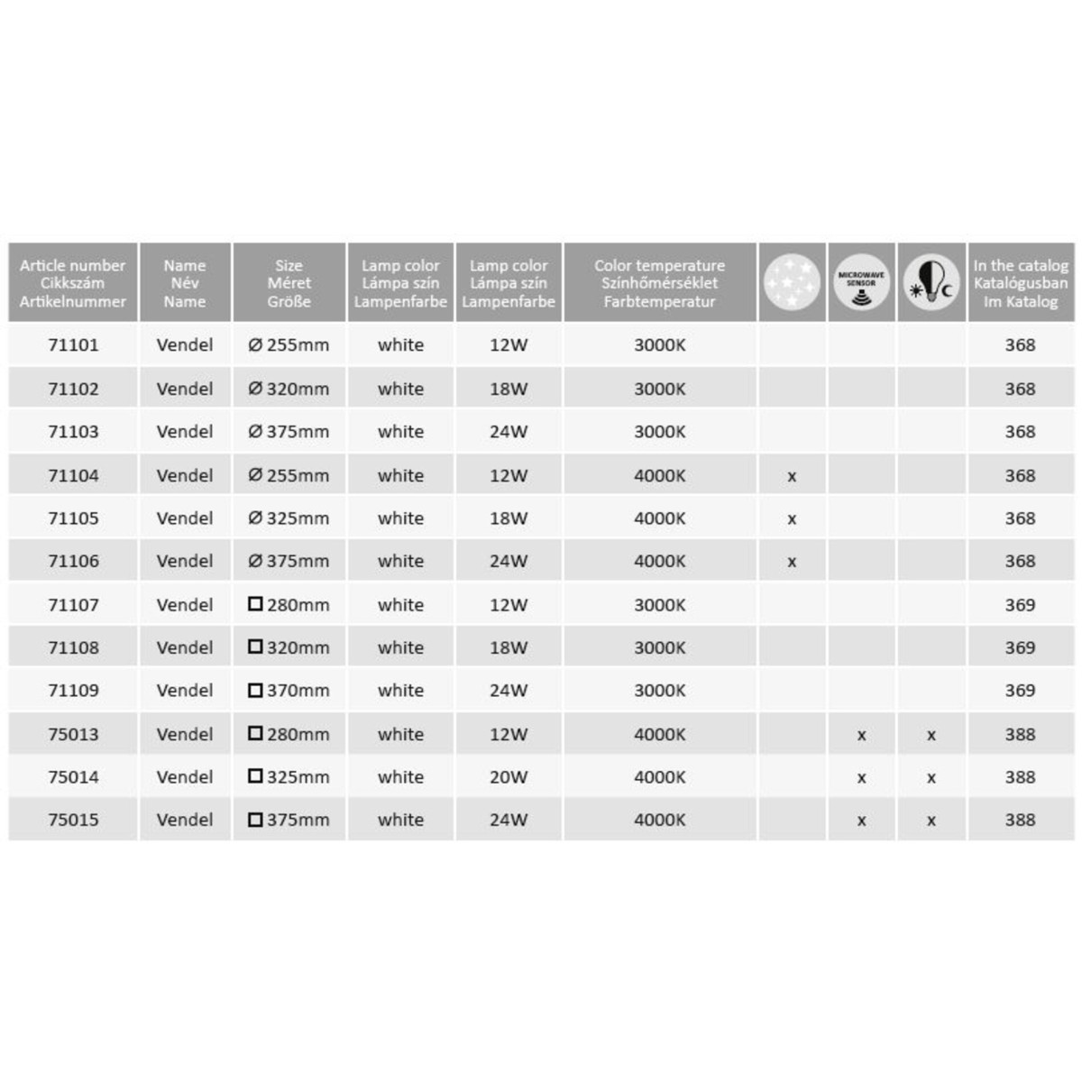 Rabalux Vendel 71101 - typ - Lampy sufitowe