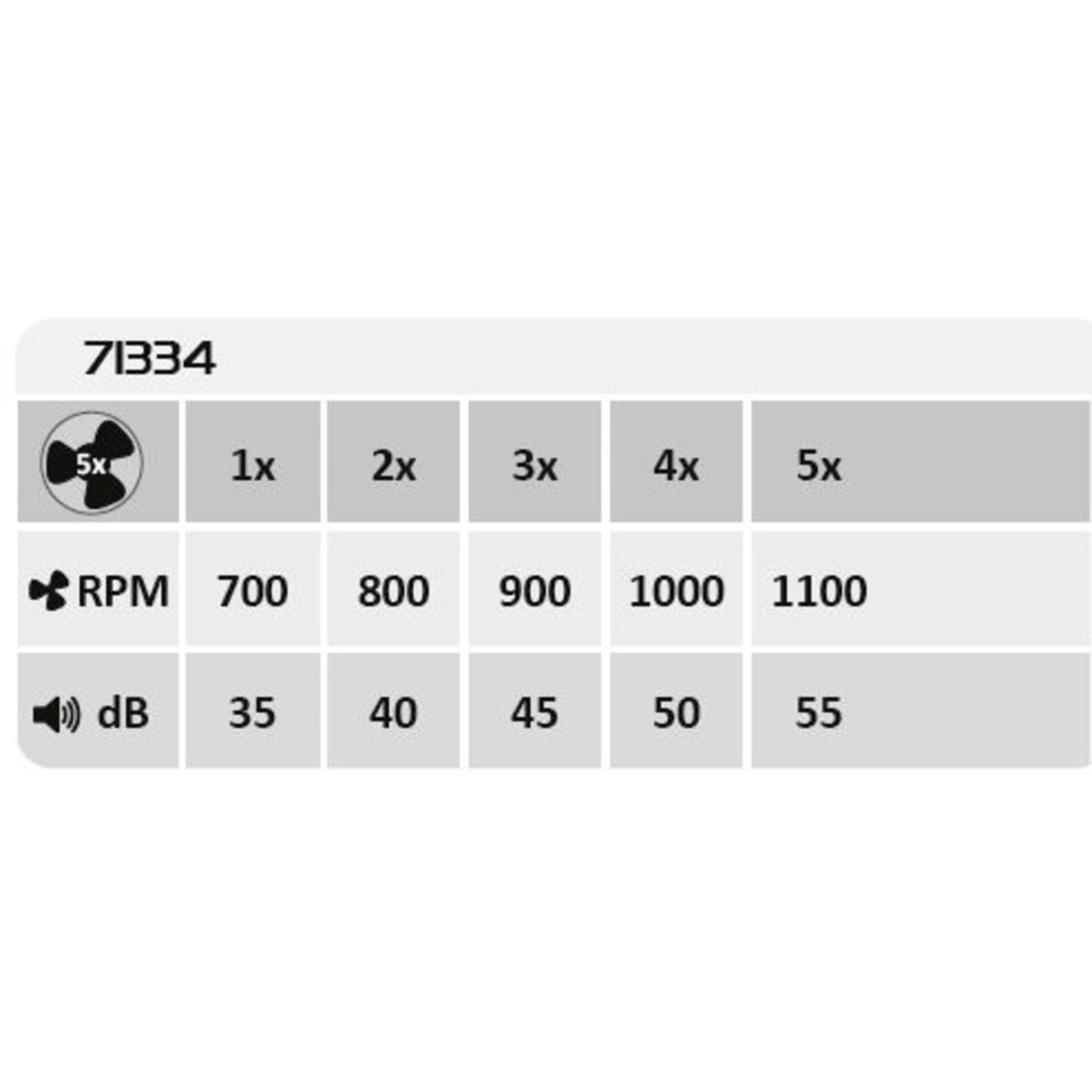 Rabalux Dalfon2 71334 - typ - Lampy sufitowe
