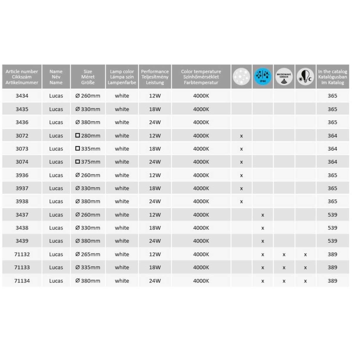Rabalux Lucas 71133 - typ - Lampy sufitowe