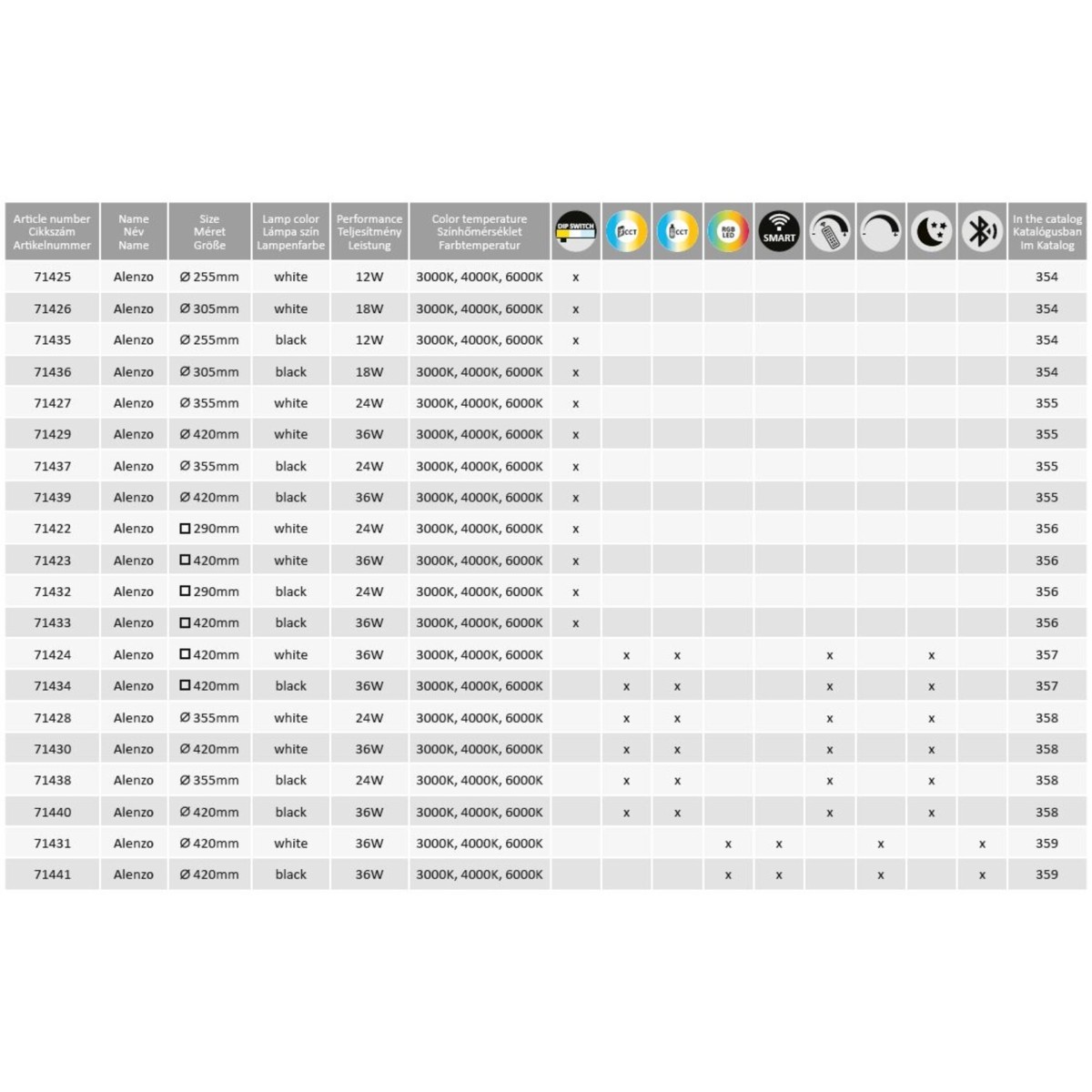 Rabalux Alenzo 71430 - typ - Panel LED