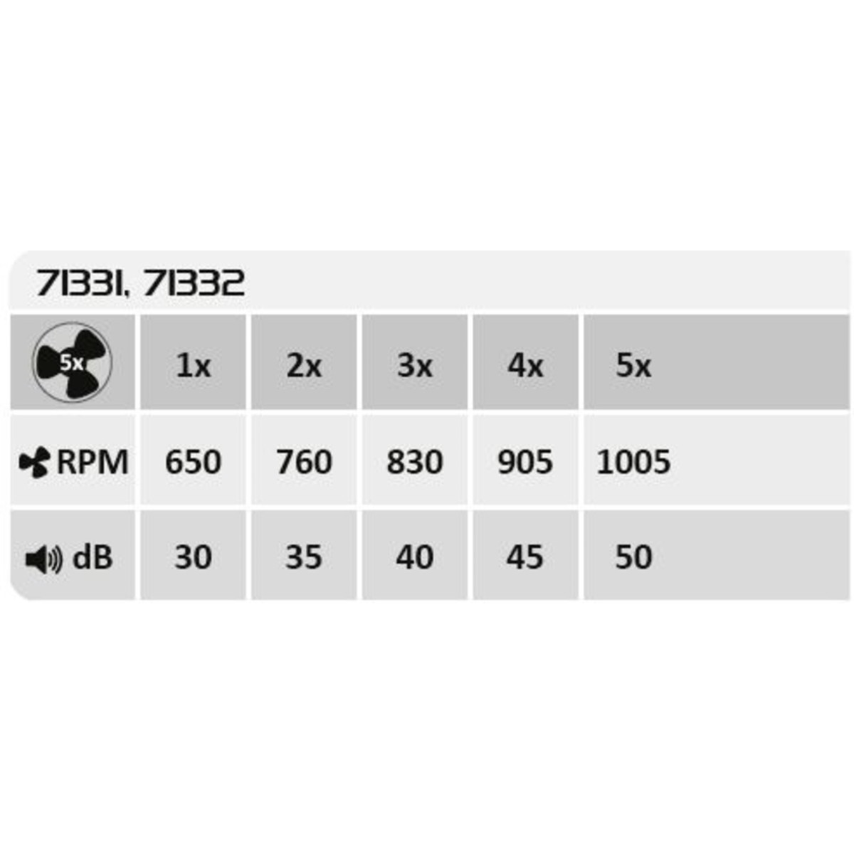 Rabalux Dalfon2 71331 - typ - Lampy sufitowe