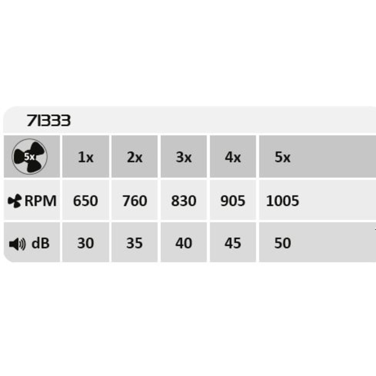 Rabalux Dalfon2 71333 - typ - Lampy sufitowe
