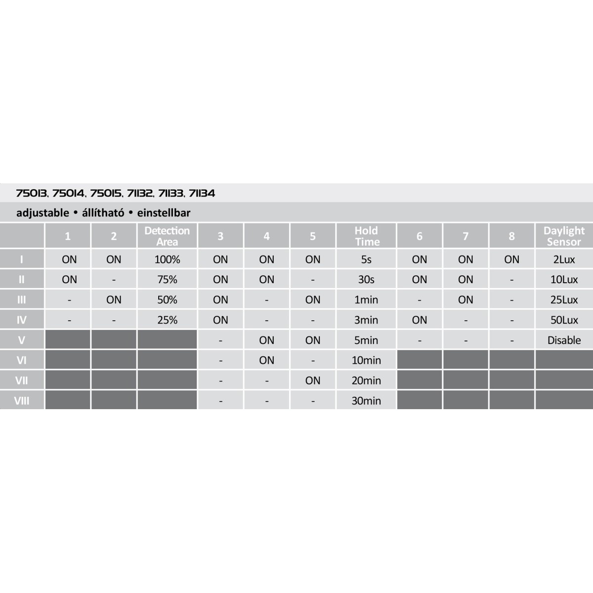 Rabalux Vendel 75013 - typ - Lampy sufitowe