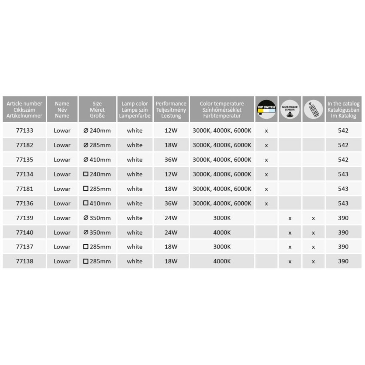 Rabalux Lowar 77138 - typ - Zewnętrzne lampy sufitowe