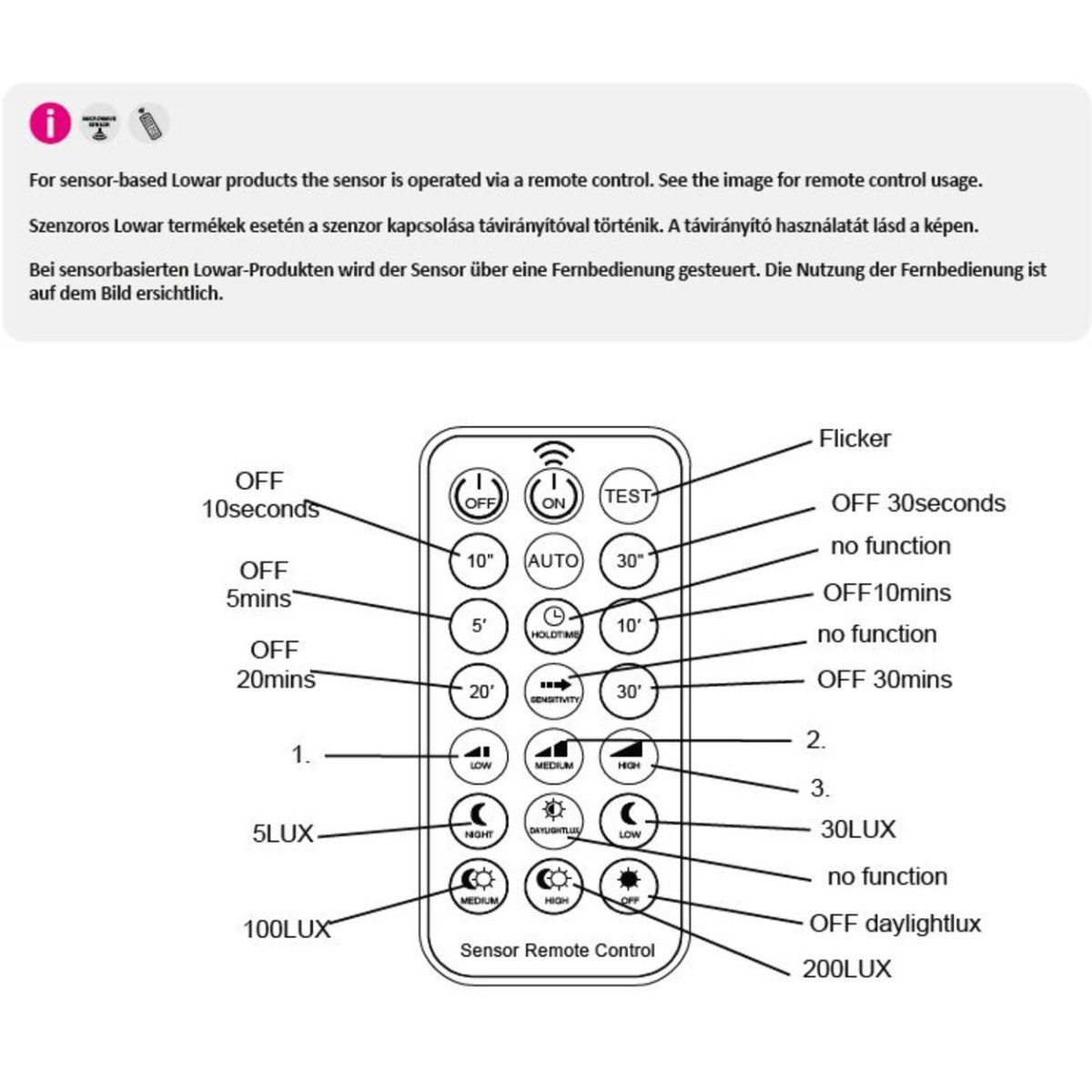 Rabalux Lowar 77138 - typ - Zewnętrzne lampy sufitowe