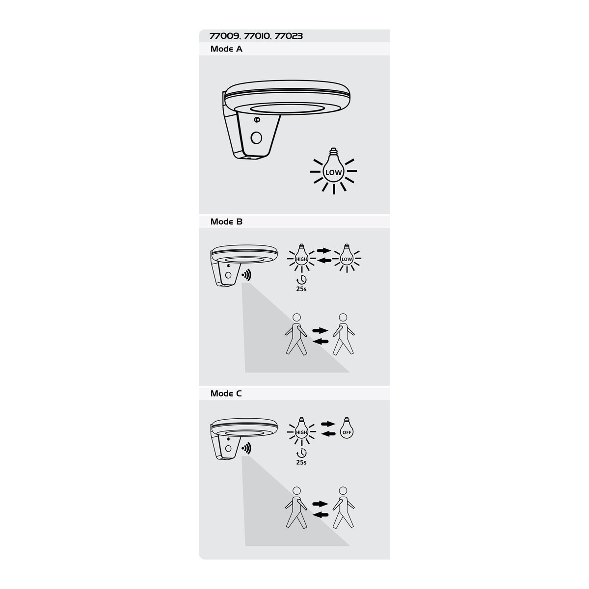 Rabalux Certovo 77010 - typ - Lampy solarne